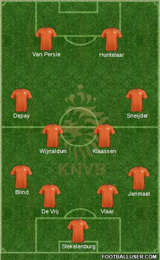 Holland Formation 2015