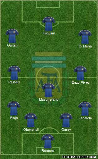 Argentina Formation 2015