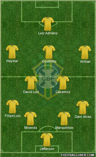 Brazil Formation 2015