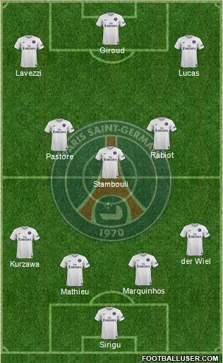 Paris Saint-Germain Formation 2015