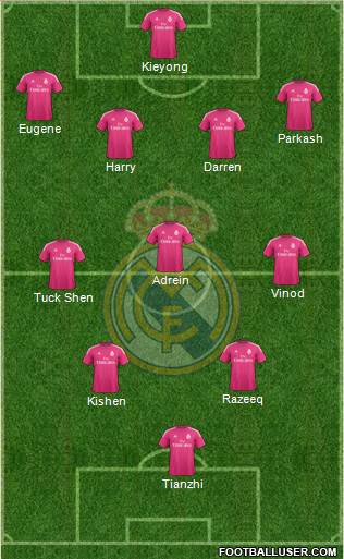 Real Madrid C.F. Formation 2015