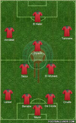 Morocco Formation 2015
