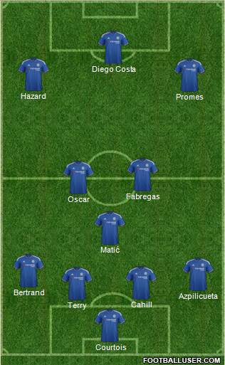 Chelsea Formation 2015