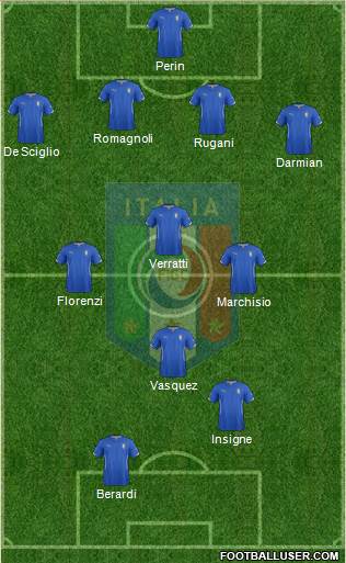 Italy Formation 2015