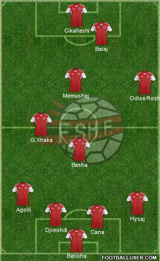 Albania Formation 2015