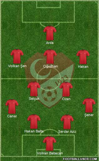 Turkey Formation 2015