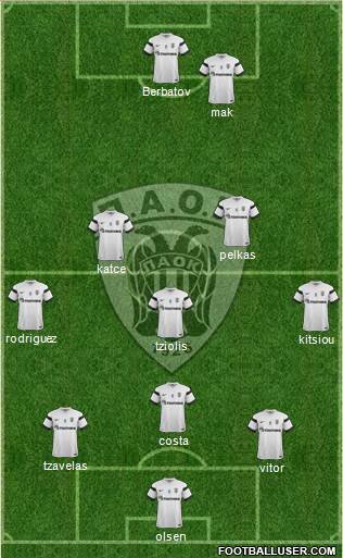 AS PAOK Salonika Formation 2015