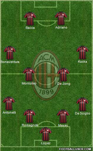 A.C. Milan Formation 2015