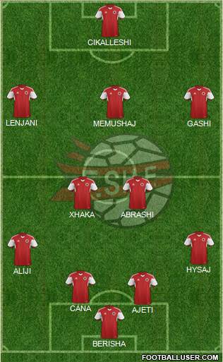 Albania Formation 2015