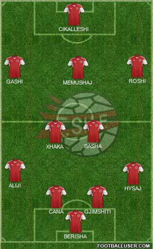 Albania Formation 2015