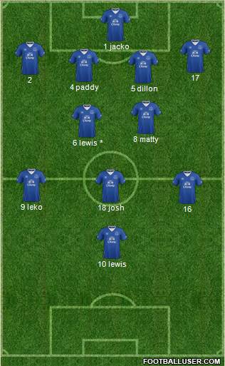 Everton Formation 2015