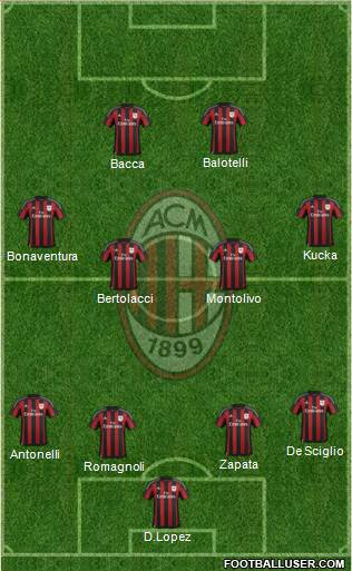 A.C. Milan Formation 2015