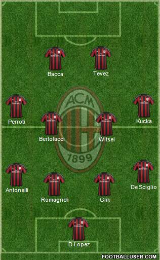 A.C. Milan Formation 2015