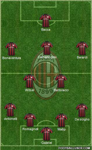 A.C. Milan Formation 2015