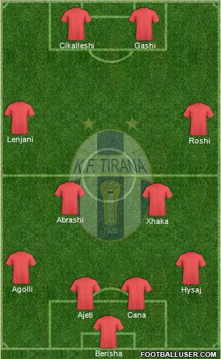 KF Tirana Formation 2015
