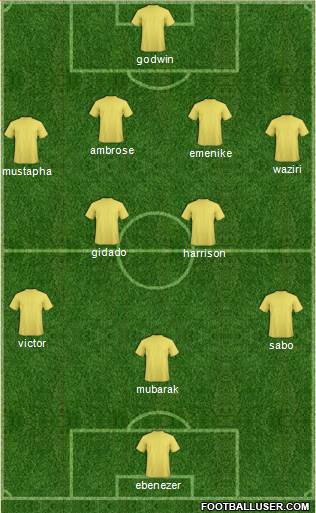 Wikki Tourists FC Formation 2015