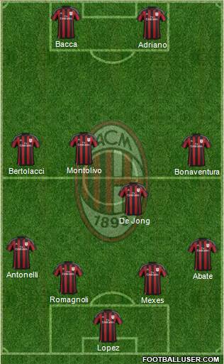 A.C. Milan Formation 2015