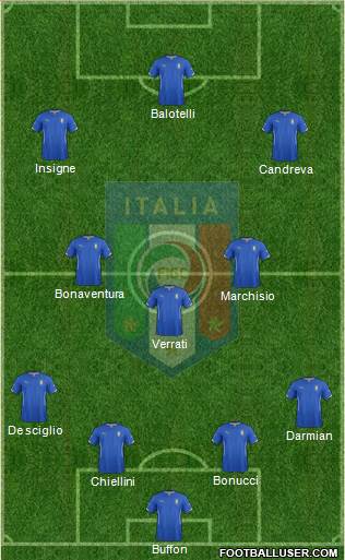 Italy Formation 2015