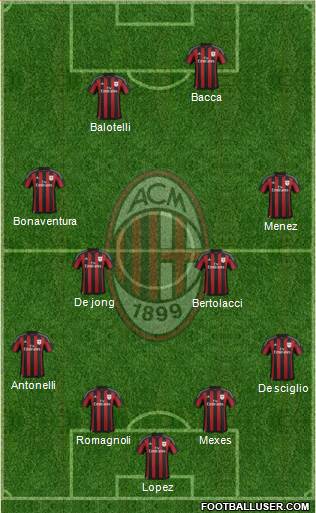 A.C. Milan Formation 2015