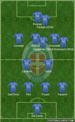 Novara Formation 2015