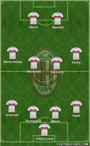 A.C. Milan Formation 2015