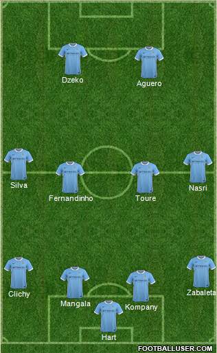 Manchester City Formation 2015
