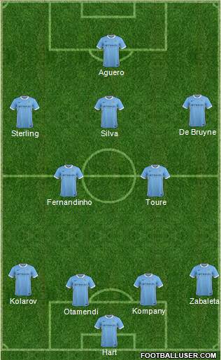 Manchester City Formation 2015