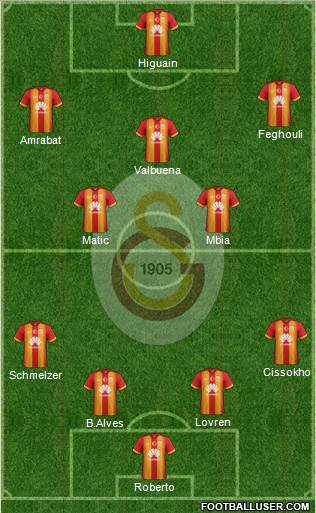 Galatasaray SK Formation 2015