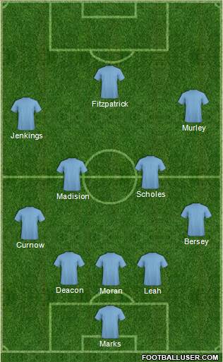 Manchester City Formation 2015