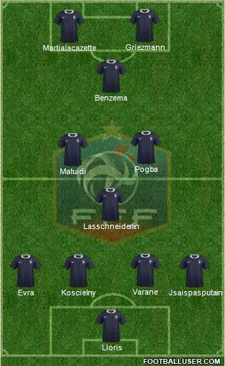 France Formation 2015