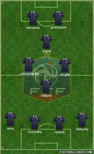 France Formation 2015