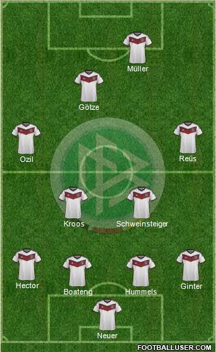 Germany Formation 2015