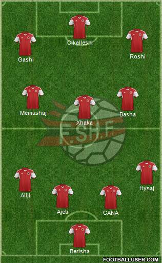 Albania Formation 2015