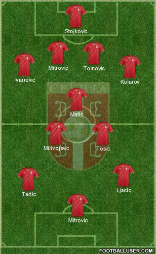 Serbia Formation 2015