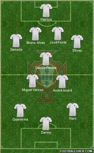 Portugal Formation 2015