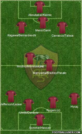 AS Roma Formation 2015