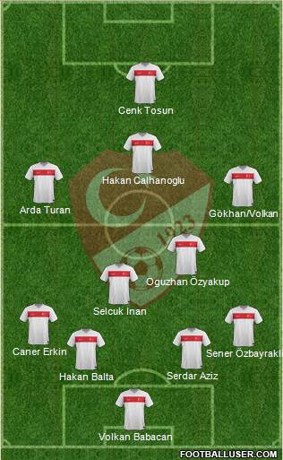 Turkey Formation 2015