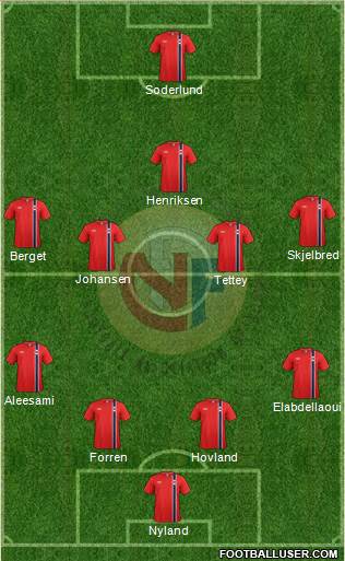 Norway Formation 2015