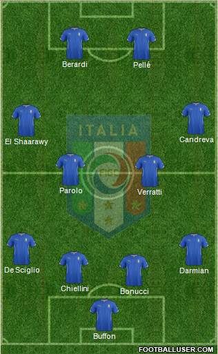 Italy Formation 2015