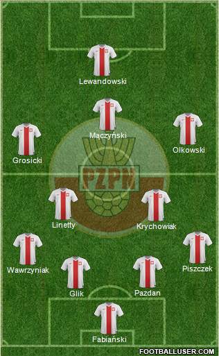 Poland Formation 2015