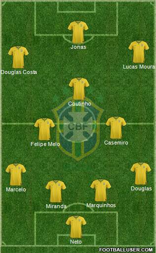Brazil Formation 2015