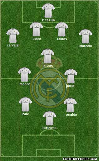 Real Madrid C.F. Formation 2015