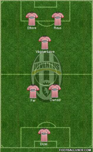 Juventus Formation 2015