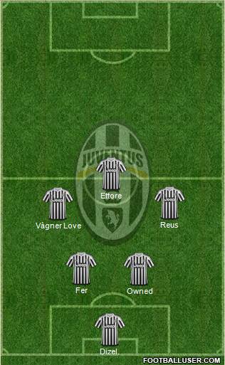 Juventus Formation 2015