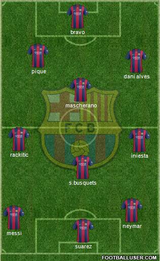 F.C. Barcelona Formation 2015