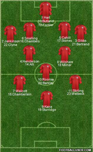 England Formation 2015