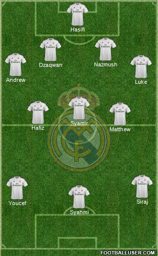 Real Madrid C.F. Formation 2015