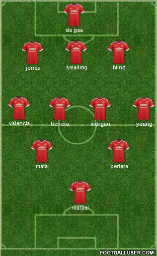 Manchester United Formation 2015
