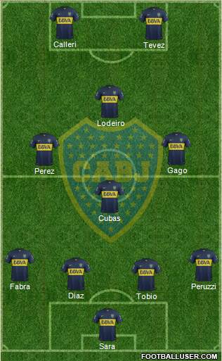 Boca Juniors Formation 2015