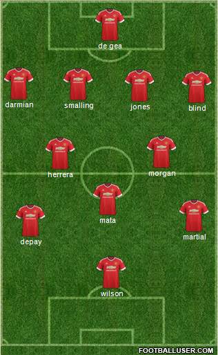 Manchester United Formation 2015